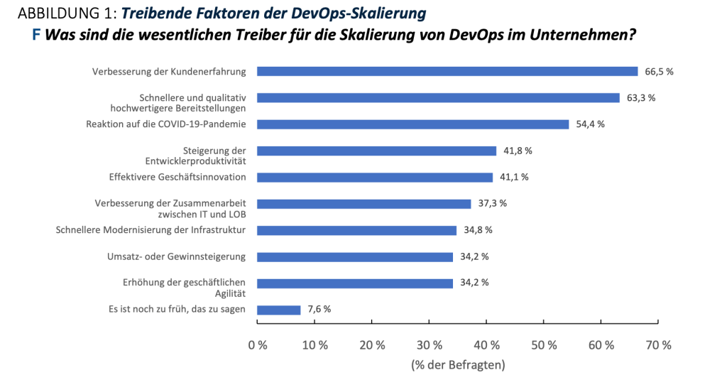 idc report stats