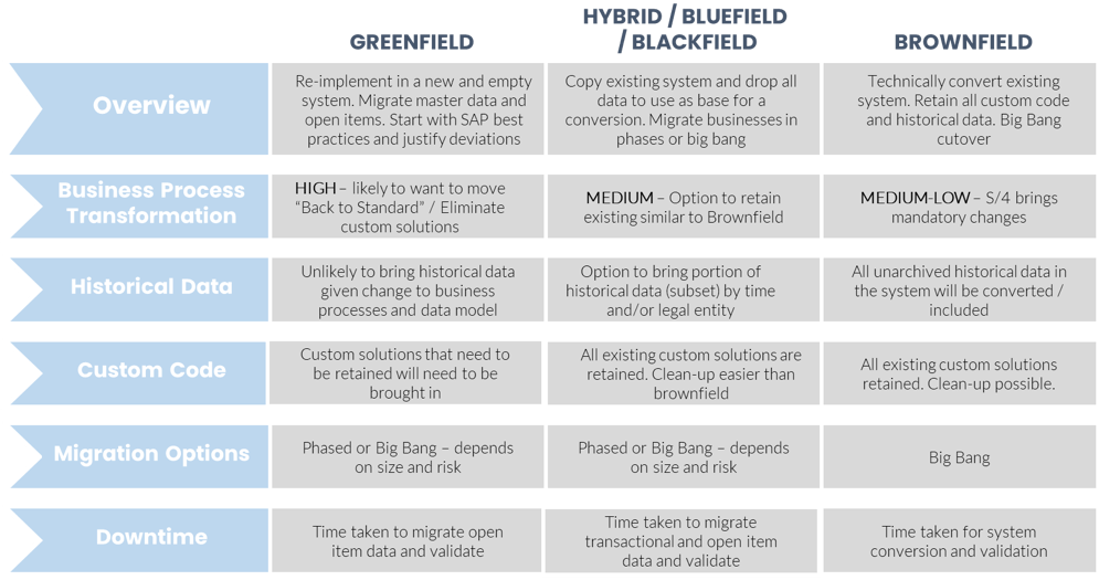 s4hana alternatives table