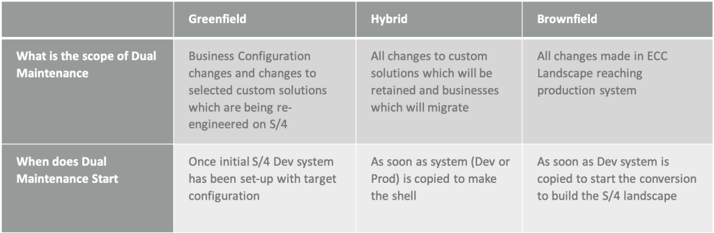 understanding dual maintenance blog